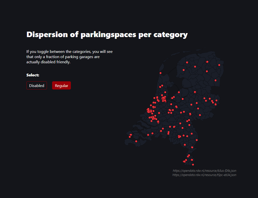 Screenshot of Parking In The City project