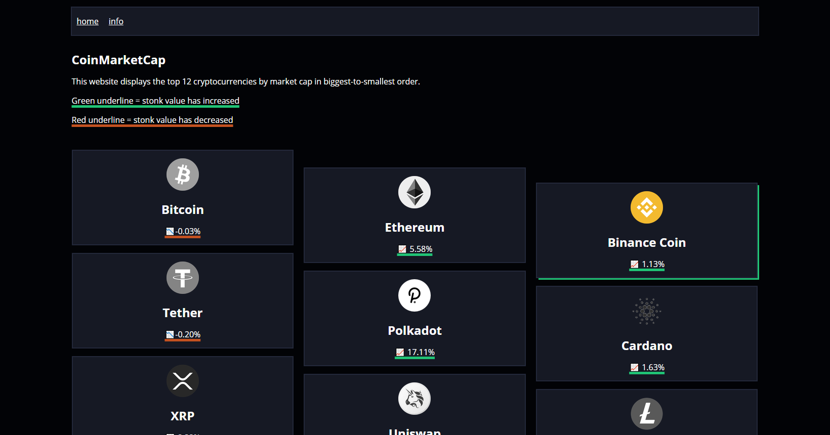 Screenshot of the Crypto dashboard project